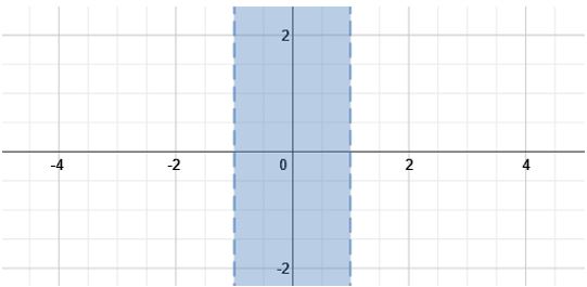 how-do-you-solve-and-graph-7